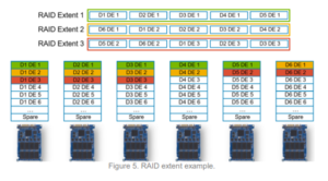 Dell EMC Unity All Flash Array Storage Sizing - Unity Storage